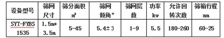 方形搖擺篩參數(shù)