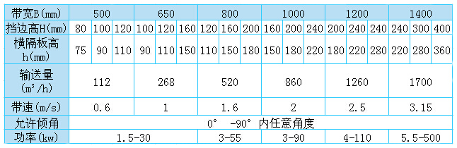 輸送機參數(shù)