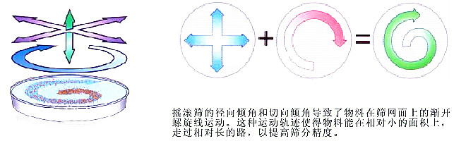 搖擺篩